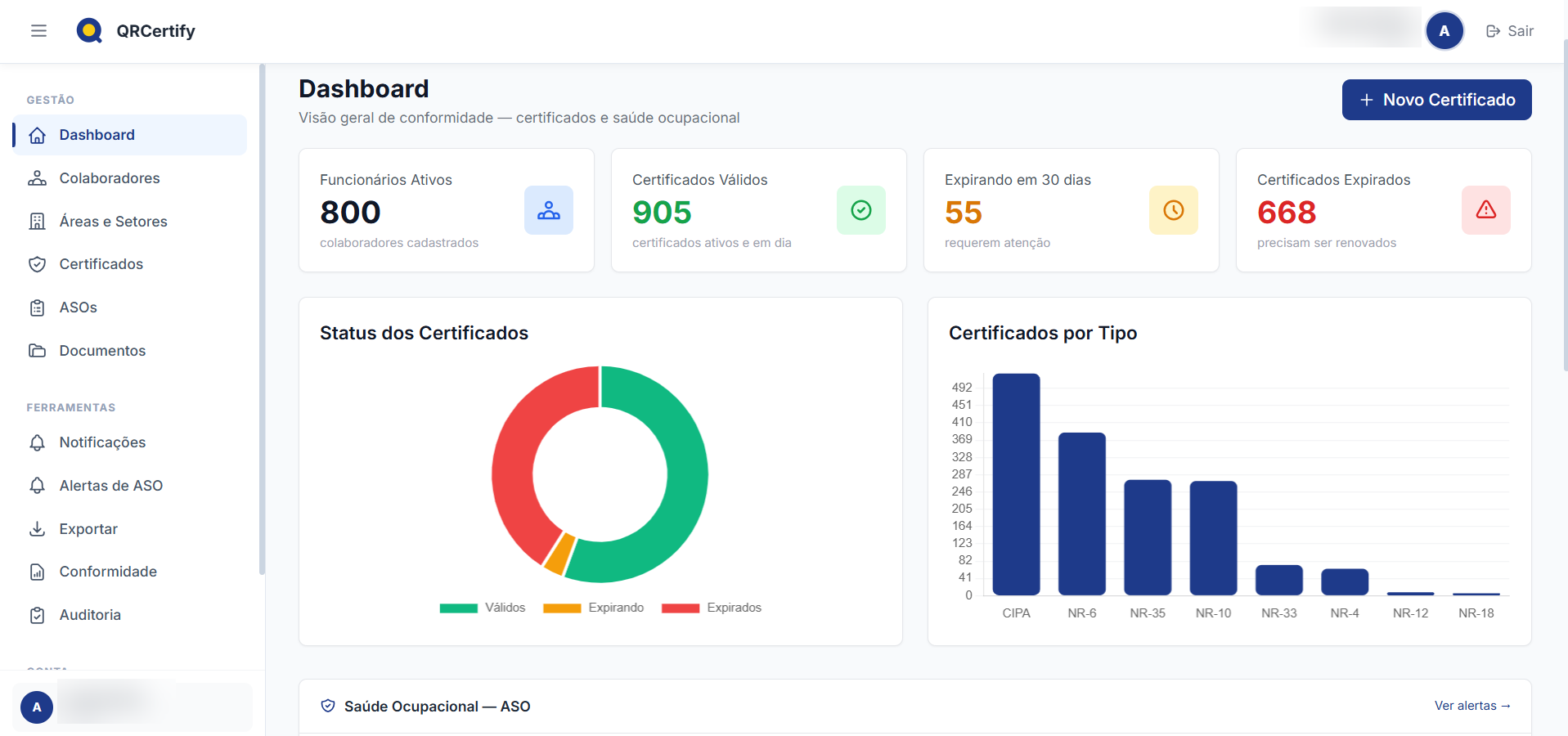 Dashboard do QRCertify com indicadores de colaboradores, certificados v&aacute;lidos, expirando e expirados
